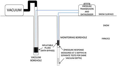 Inferring Firn Permeability from Pneumatic Testing: A Case Study on the Greenland Ice Sheet